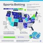 where can i sports bet